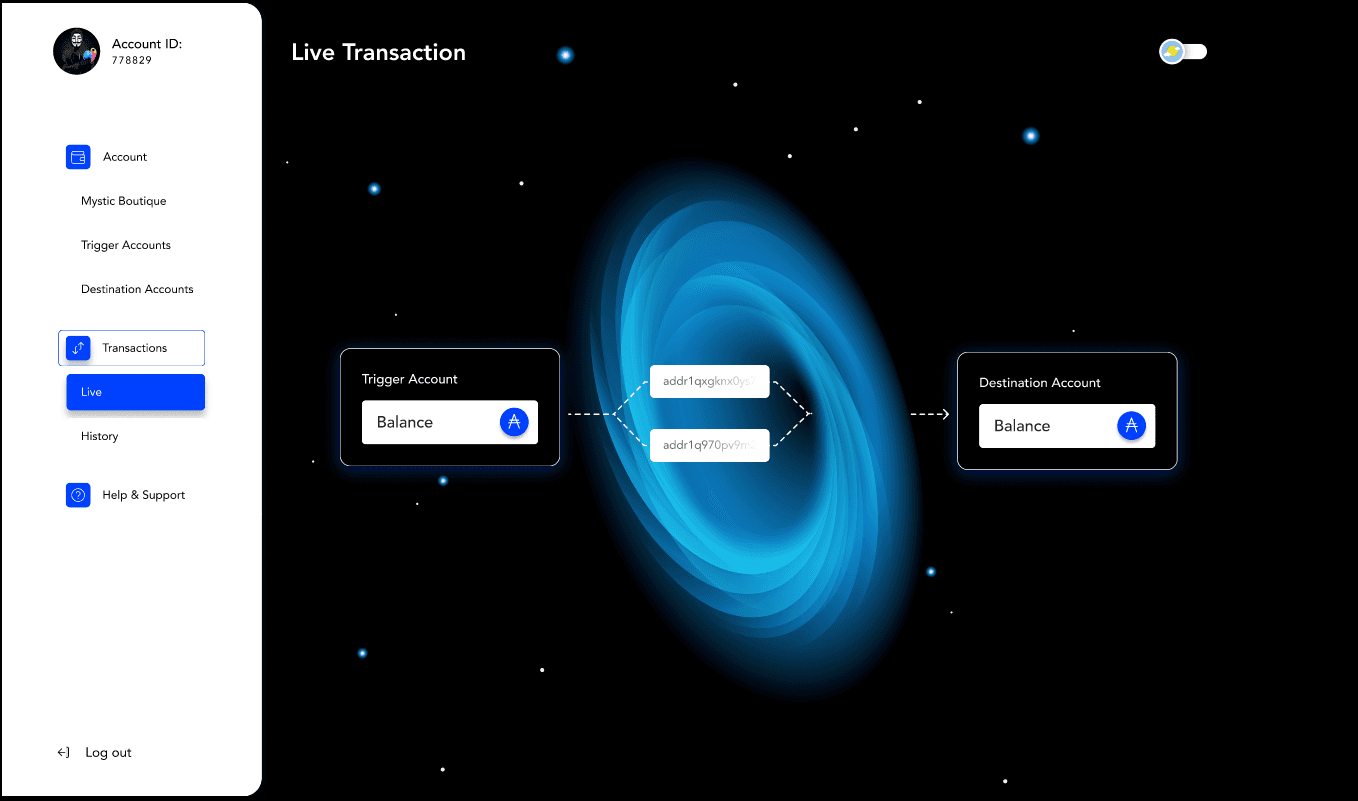 Dashboard Teaser